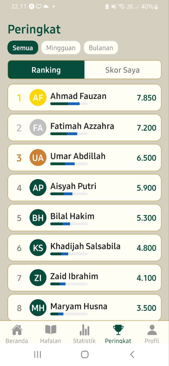 Peringkat & Leaderboard