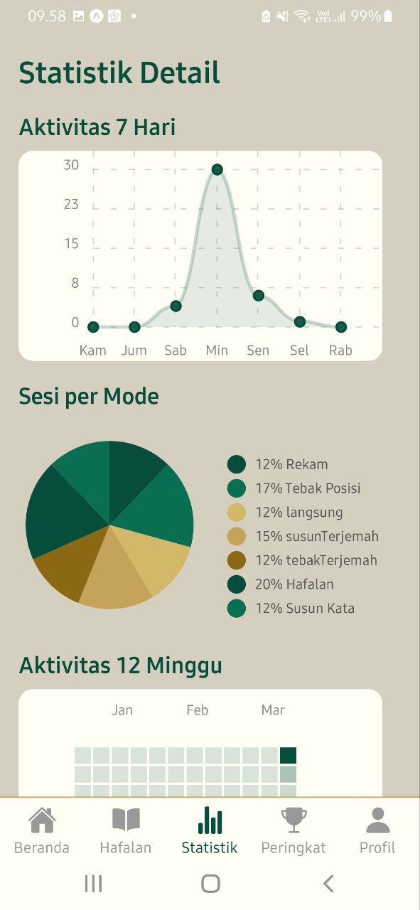 Statistik Detail